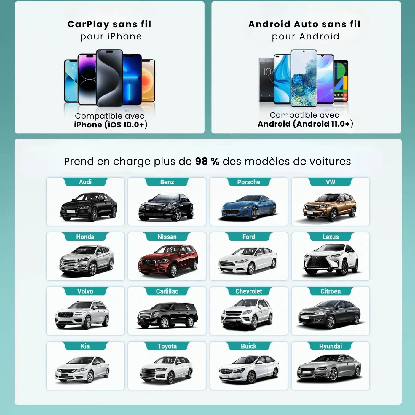 Adaptateur sans fil pour CarPlay et Android Auto