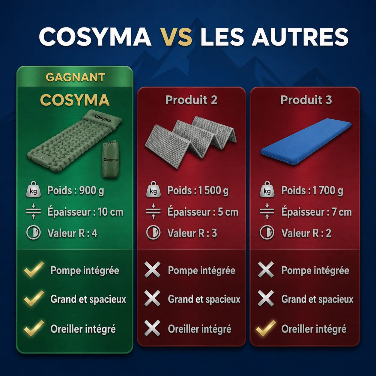 Matelas pneumatique compact ultraléger