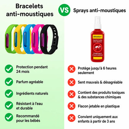 Cosyma -  Bracelets anti-moustiques